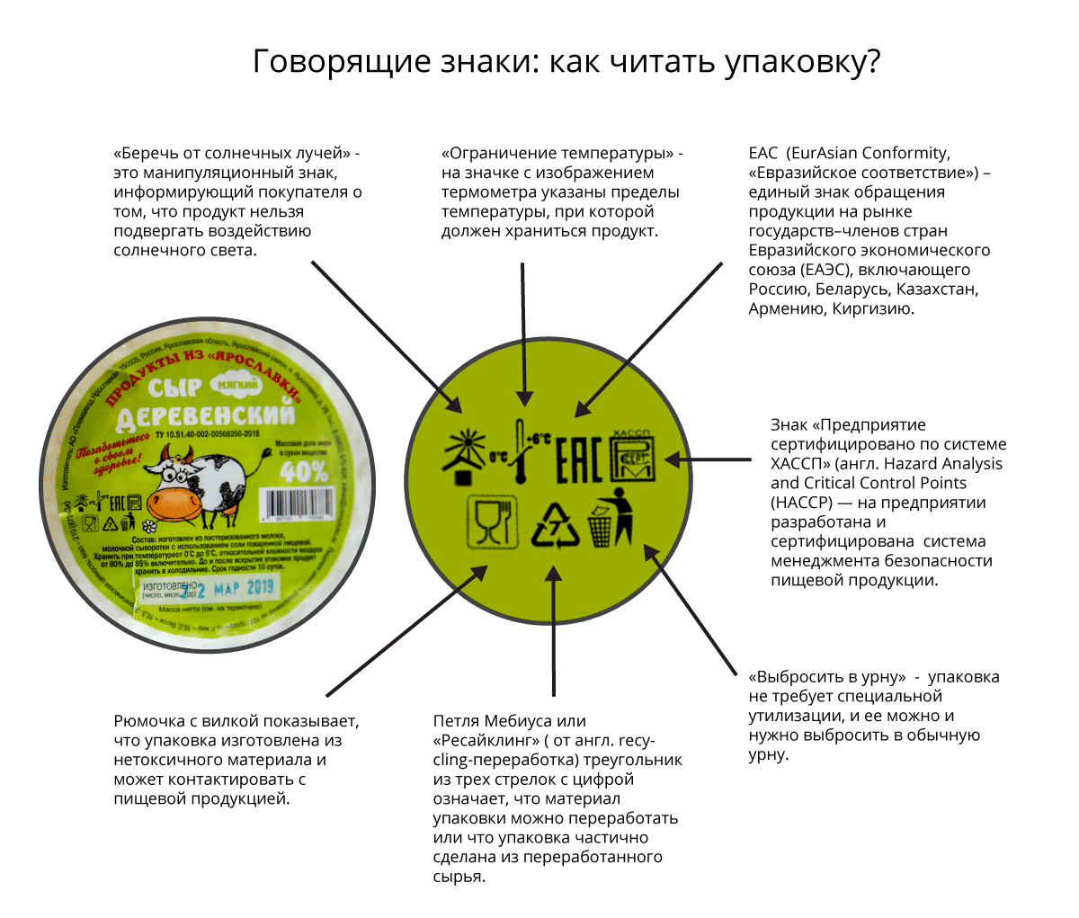 Молоко на пять: как определить качественную продукцию и где ее найти в  Ярославле - 29 марта 2019 - 76.ру